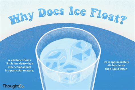 Why was ice invented?