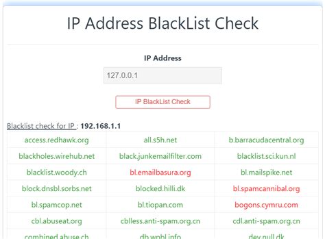 Why was my IP blacklisted?