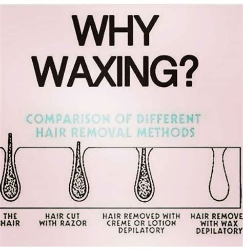 Why wax is necessary?