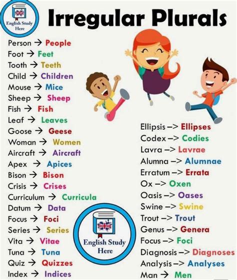 Why we don't use a or an in plural?