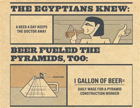 Why were Egyptians paid in beer?