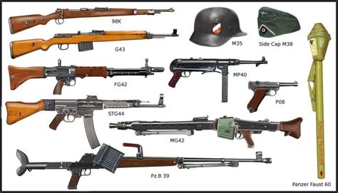 Why were German guns so good?