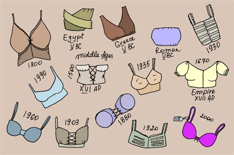 Why were bras invented?