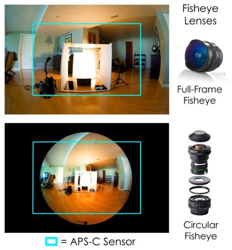 Why were fisheye lenses invented?