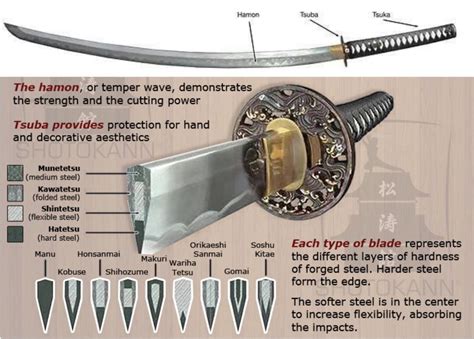 Why were katanas so weak?