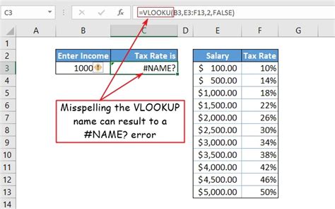 Why won t VLOOKUP work with text?