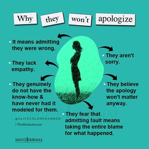 Why won t my parents apologize?