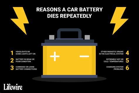 Why would a battery be completely dead?