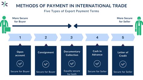 Why would an international payment be returned?