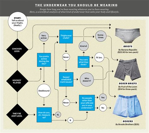 Why you should switch to briefs?
