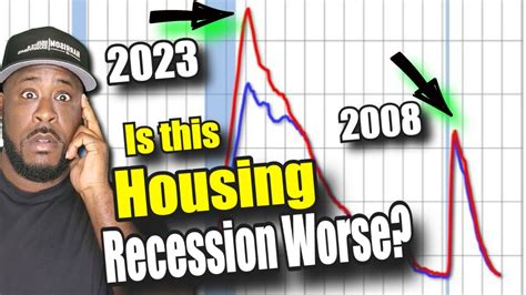 Will 2023 recession be worse than 2008?