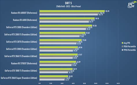 Will 3080 last 5 years?