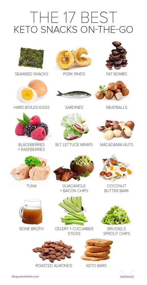 Will 30g of carbs kick me out of keto?