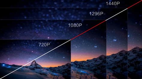 Will 4K replace 1080p?