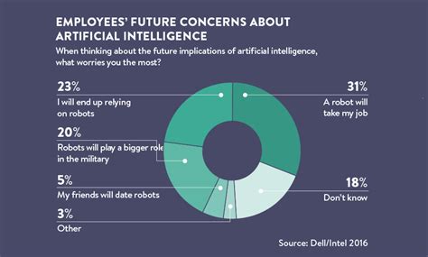 Will AI replace welders?