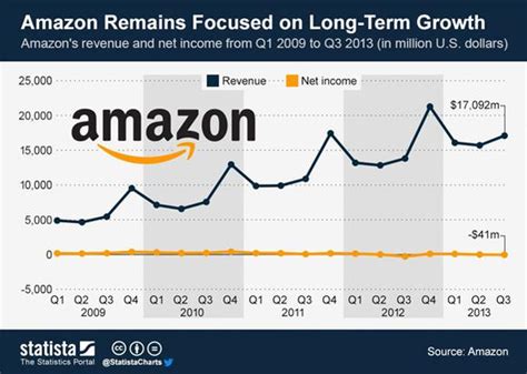 Will Amazon stock go back up to $2,000?