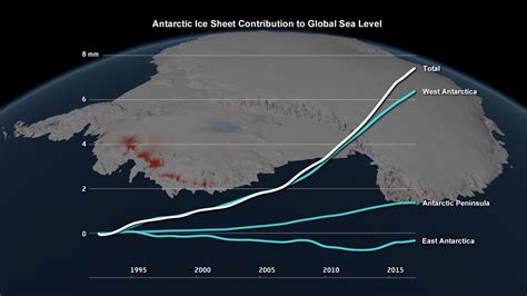 Will Antarctica melt by 2050?