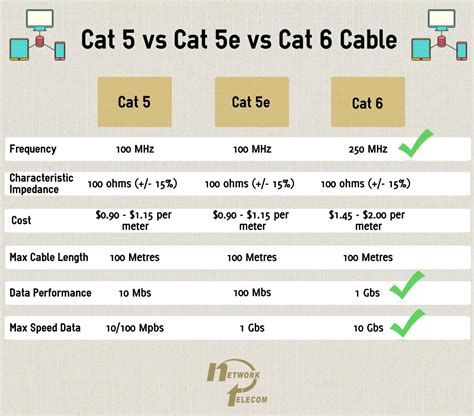 Will CAT8 improve Internet speed?