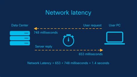 Will Cat8 reduce latency?