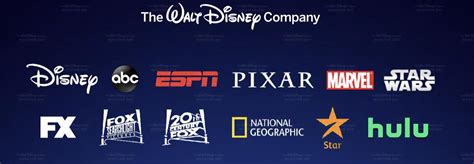 Will Disney buy Hulu?