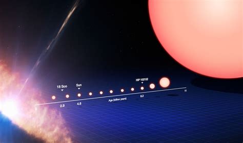 Will Earth survive the red giant?