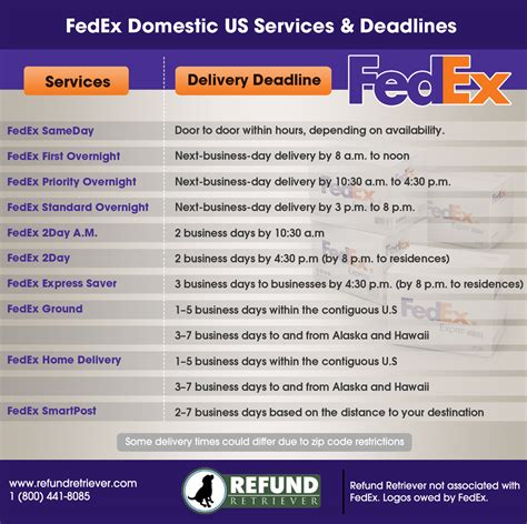 Will FedEx reattempt delivery next day?