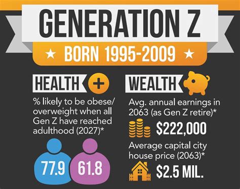 Will Gen Z live a long life?
