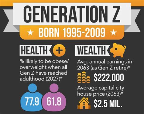 Will Gen Z live longer?