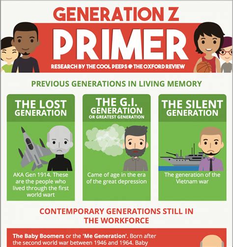 Will Gen Z live to be old?