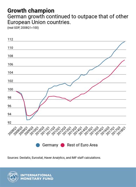 Will Germany continue to be a strong economy?