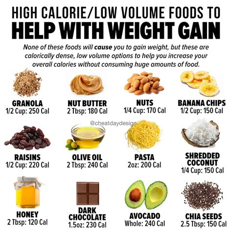 Will I gain fat on cheat day?