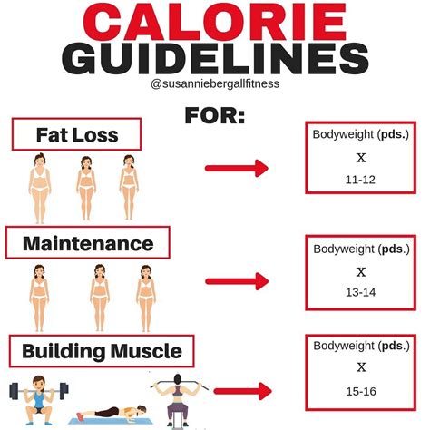 Will I gain weight if I eat 8000 calories a day?