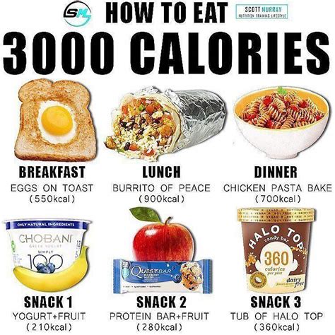 Will I gain weight on 500 calories?