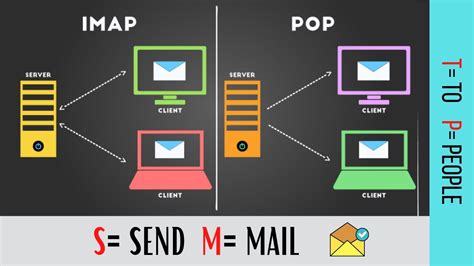 Will I lose emails if I change from IMAP to POP?