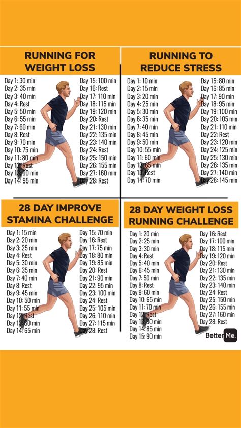 Will I lose weight if I run 10 minutes a day?