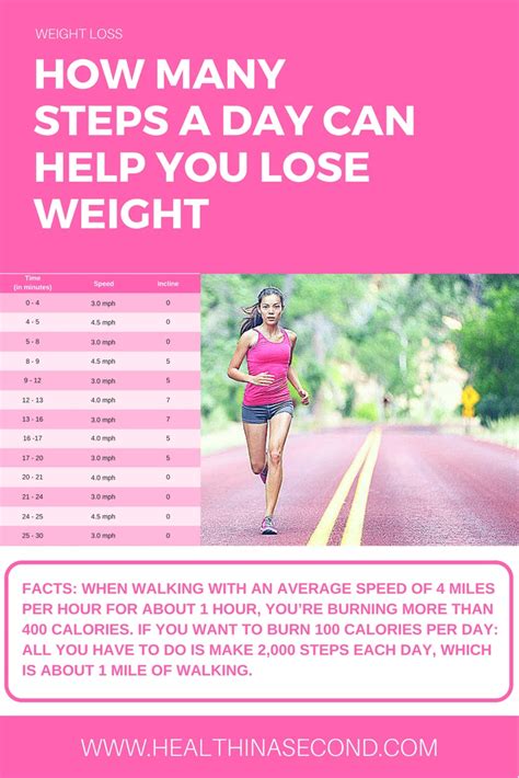 Will I lose weight if I walk 10k a day?