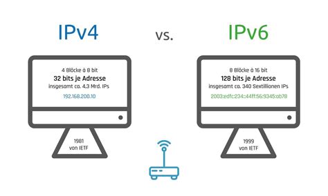 Will IPv4 be retired?