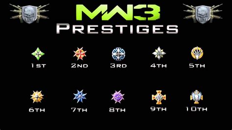 Will MW3 have prestige?