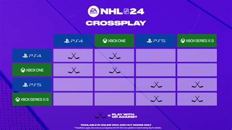 Will NHL 24 be cross platform?