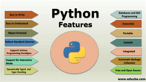 Will Python be relevant in 10 years?