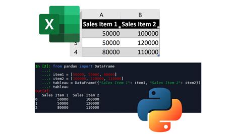 Will Python replace Excel?