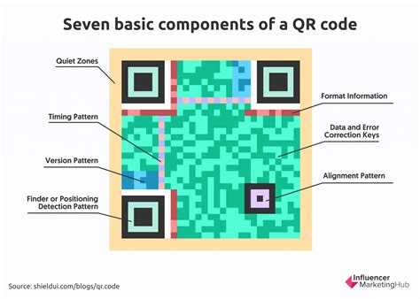 Will QR codes work if laminated?