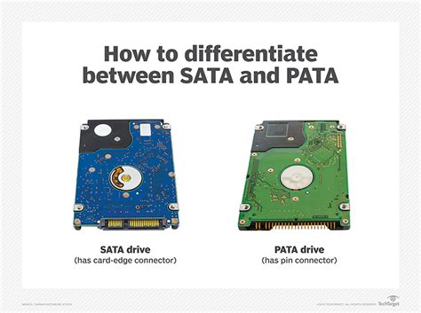 Will SATA be obsolete?