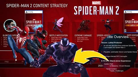 Will Spider-Man 2 get DLC?