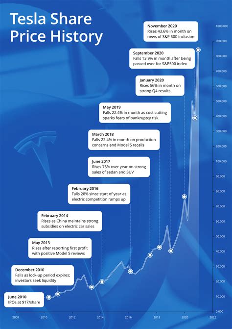 Will Tesla last long term?