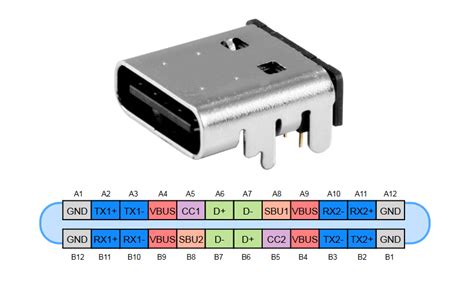 Will USB-C replace a?