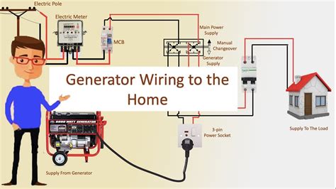 Will WIFI work if plugged into generator?