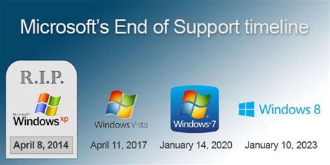Will Windows 11 end?