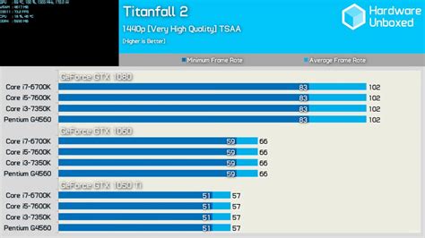 Will a 12400 bottleneck a 3070?