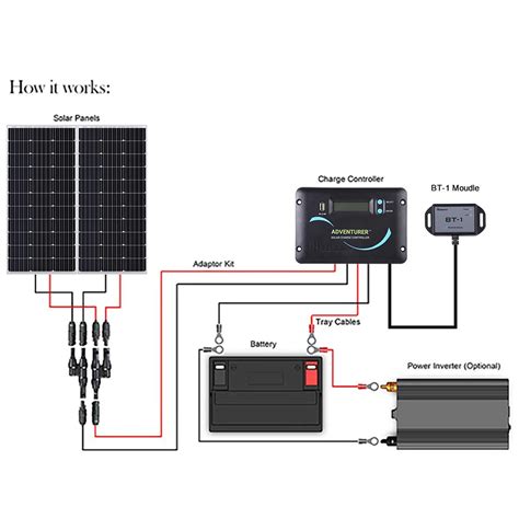 Will a 200W solar panel run a 12V fridge?